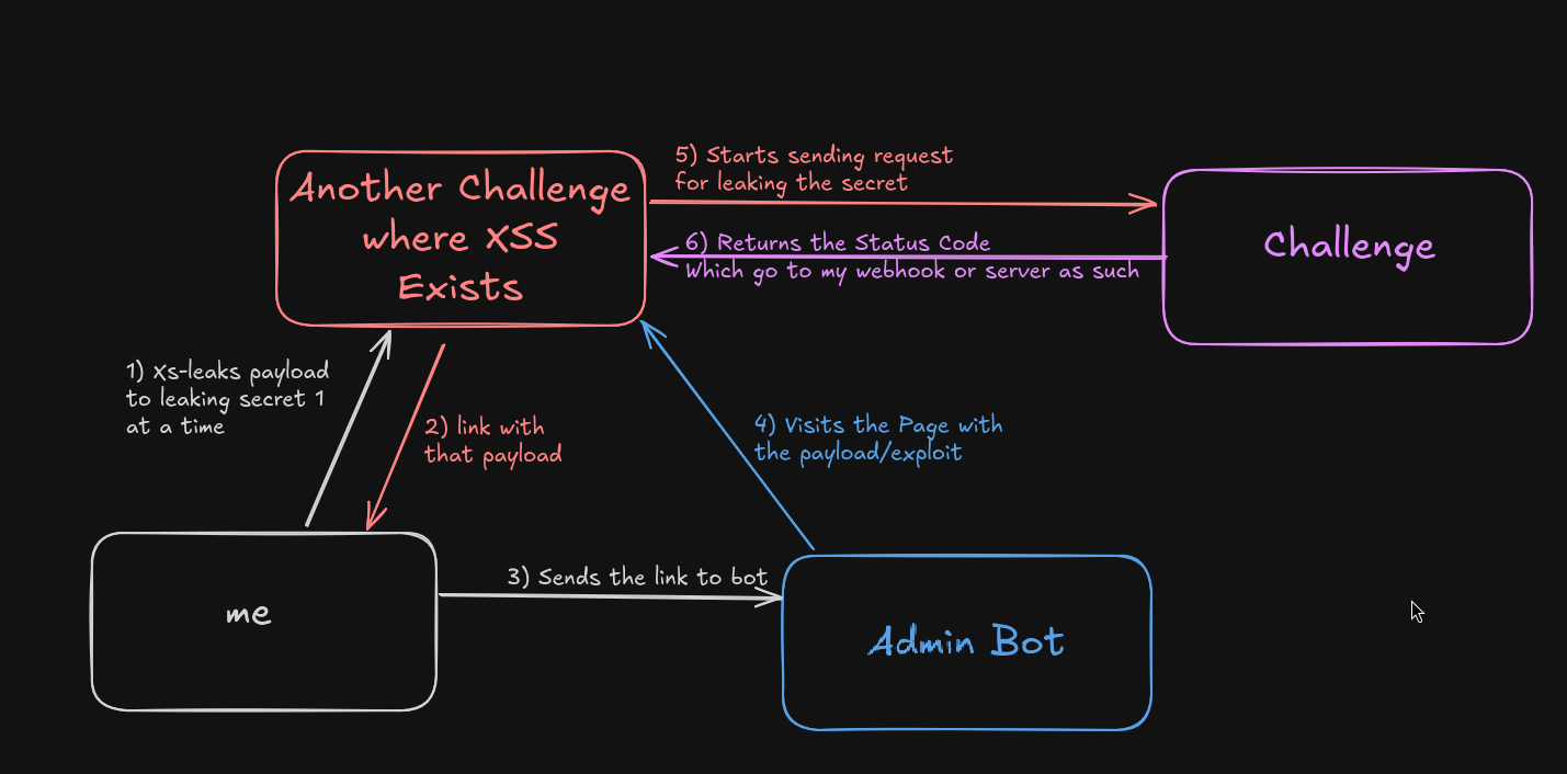 Full-Explanation