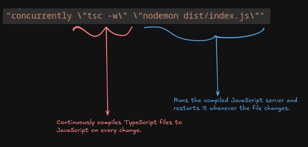 Explaination of start script